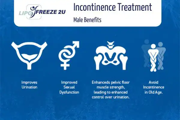 Erectile dysfunction treatment Bere Regis benefits