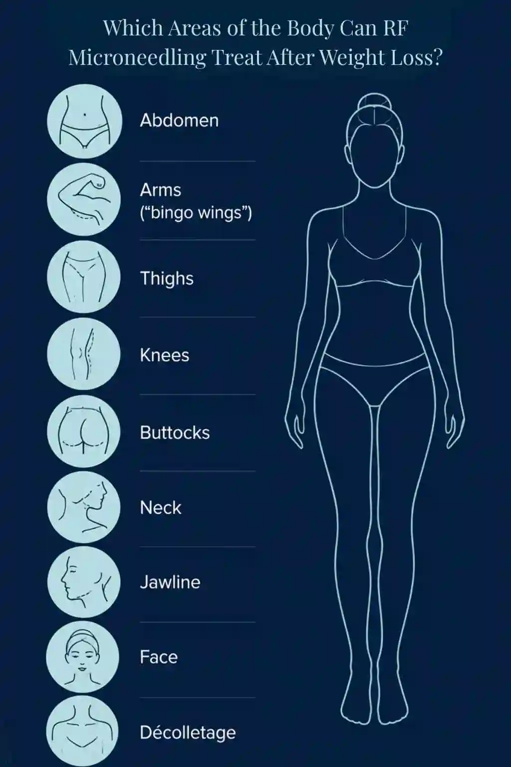 Which Areas of the Body Can RF Microneedling Treat After Weight Loss Bere Regis?
